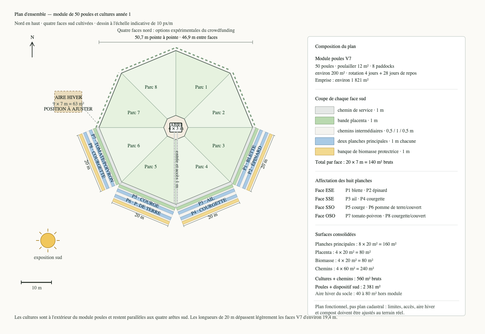 Plan fonctionnel du poulailler central, de ses huit paddocks et des planches de cultures au sud
